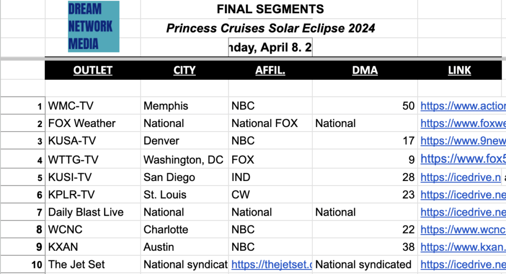Princess Final deliverables
