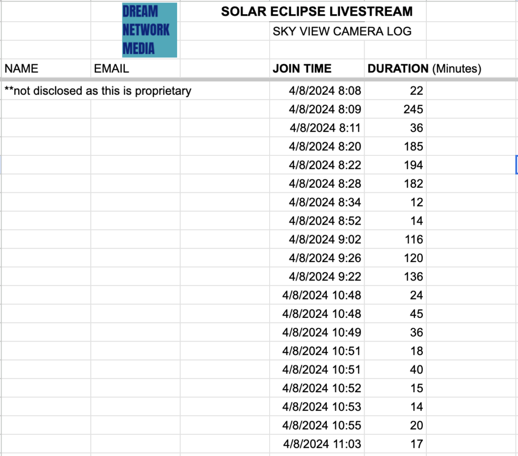 Princess sky view log